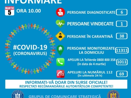 Coronavirus România, date oficiale: 38 de persoane sunt în carantină, 11.311 în izolare la domiciliu