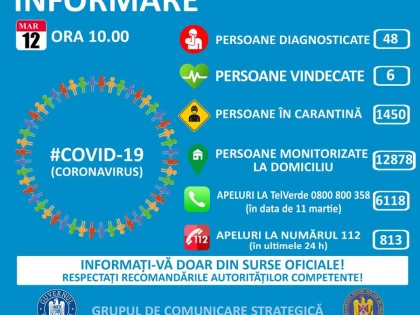 Coronavirus România, date oficiale. 48 de cazuri de cetățeni infectați cu COVID-19