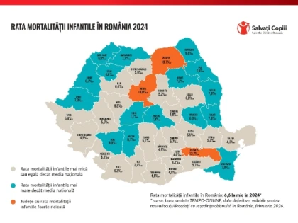 Creștere alarmantă a ratei mortalității infantile în România. În județul Arad este de 7 la mia de născuți vii
