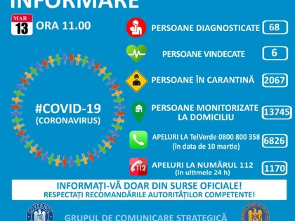 Date oficiale: 68 de români infectați cu virusul COVID-19