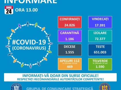 Două noi cazuri de îmbolnăvire cu COVID-19 în Arad, în ultimele 24 de ore