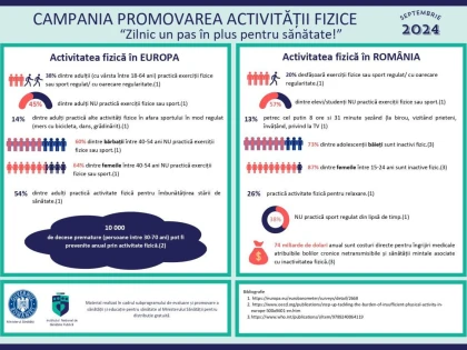 DSP Arad: Campania lunii septembrie 2024 – Zilnic un pas în plus pentru sănătate