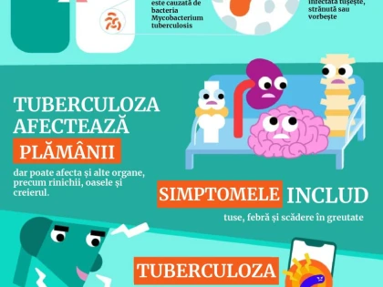 DSP Arad: Ziua Mondială de Luptă Împotriva Tuberculozei, marcată anual pe 24 martie