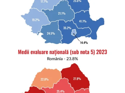 Elevii din cele mai sărace regiuni au cele mai slabe medii la Evaluarea Națională