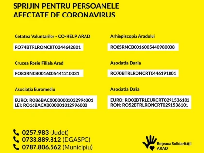 În primele 12 ore, 164 de apeluri la Rețeaua Solidarității!