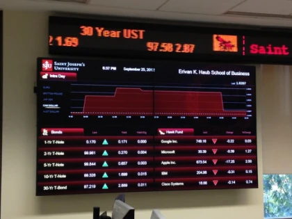 Învață să faci primii pași în universul tranzacțiilor Forex!