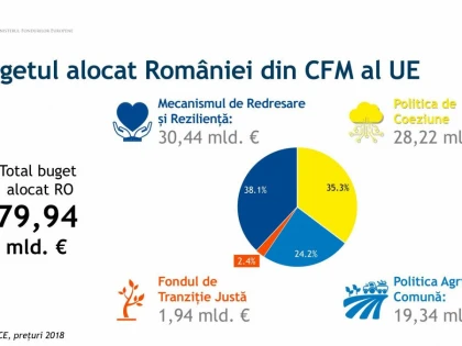 Județul Arad va fi printre beneficiarii Programului Național de Redresare și Reziliență