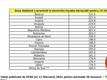 Lista ţărilor pentru care se impune carantină la revenirea în România a fost actualizată
