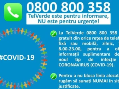 Peste 3.600 de apeluri, primite până în prezent la TELVERDE pentru coronavirus