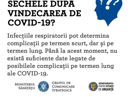Pot rămâne sechele după vindecarea de COVID-19?