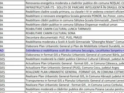 Primăria Secusigiu a câștigat un proiect pe fonduri europene, pentru reabilitarea școlii mici din Sânpetru German