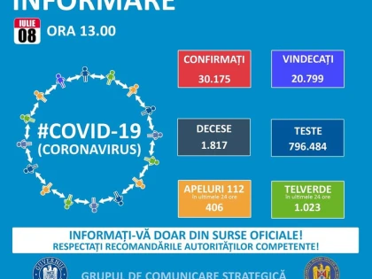 Record de cazuri noi de îmbolnăvire în România: 555, dintre care unul la Arad