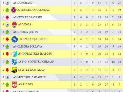 REZULTATE SI CLASAMENTE IN CELE DOUA SERII DIN CAMPIONATUL ONOARE
