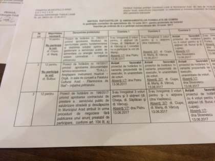 Să vină DNA! Fraudă grosolană în CLM Arad (FOTO)