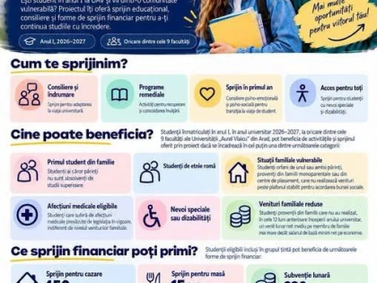 Sprijin pentru studenții din anul I la UAV Arad: bani pentru cazare, masă și o subvenție lunară