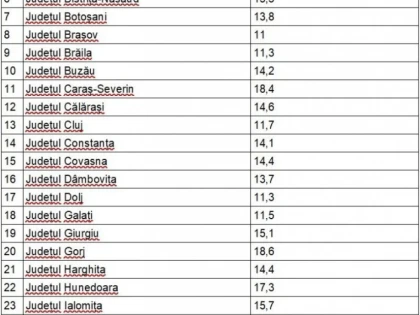 Topul bugetarilor din administrația locală. Vezi cum stă județul Aradul
