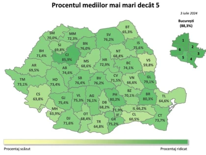 Topul județelor la Evaluarea Națională 2024