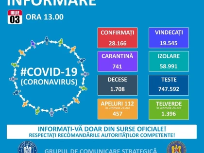 Un nou caz de coronavirus în Arad, la doar o zi după ce județul a fost declarat ”liber de COVID-19”