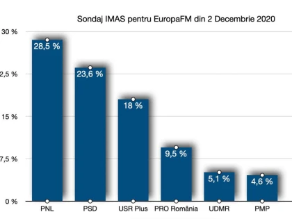 Victor Ponta, singurul premier propus care poate să scoată România din criză