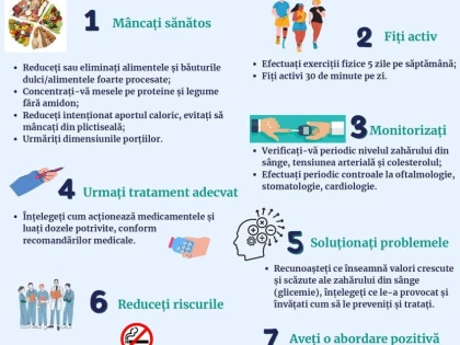 „ZIUA MONDIALĂ A DIABETULUI” - 14 noiembrie 2024