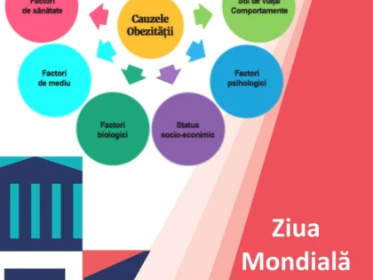 Ziua Mondială de Luptă Împotriva Obezității