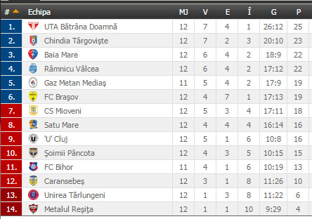 liga2et12
