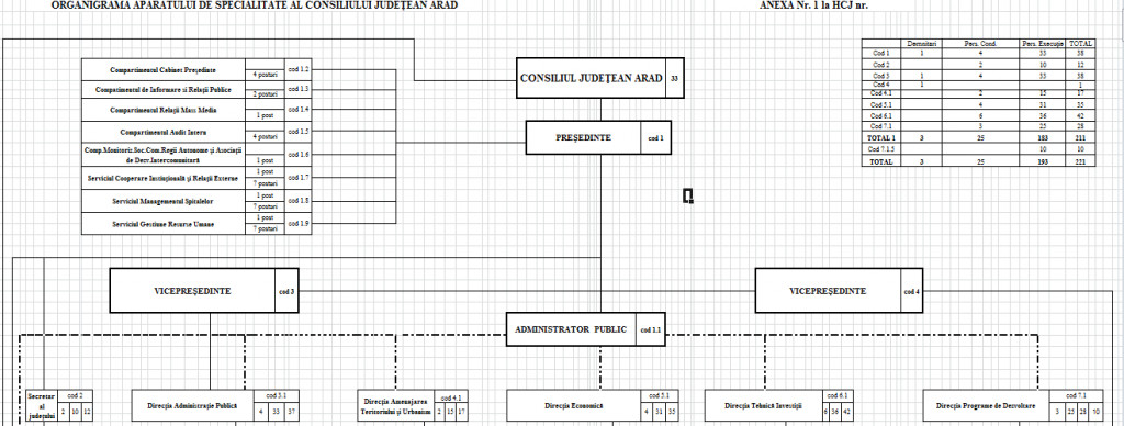 organigrama cja