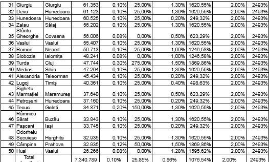 statistica impozite2